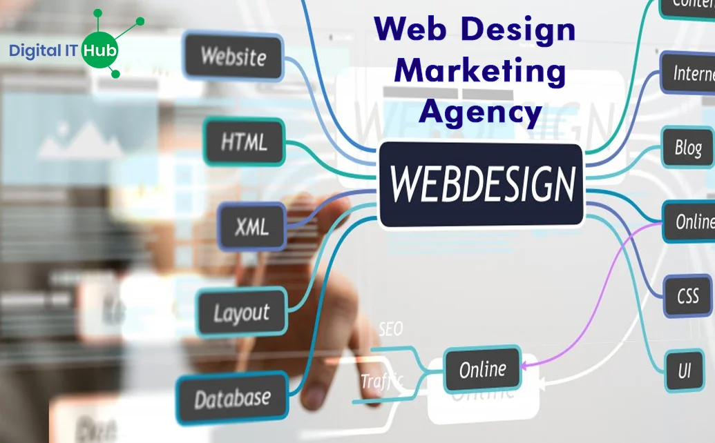 Importance of Web Design